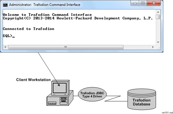 trafci Connected to a Trafodion Database